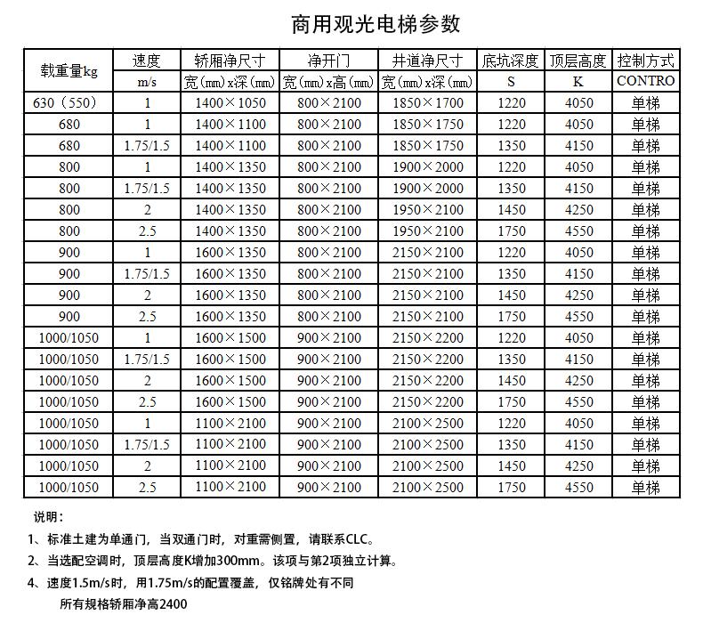 觀光電梯